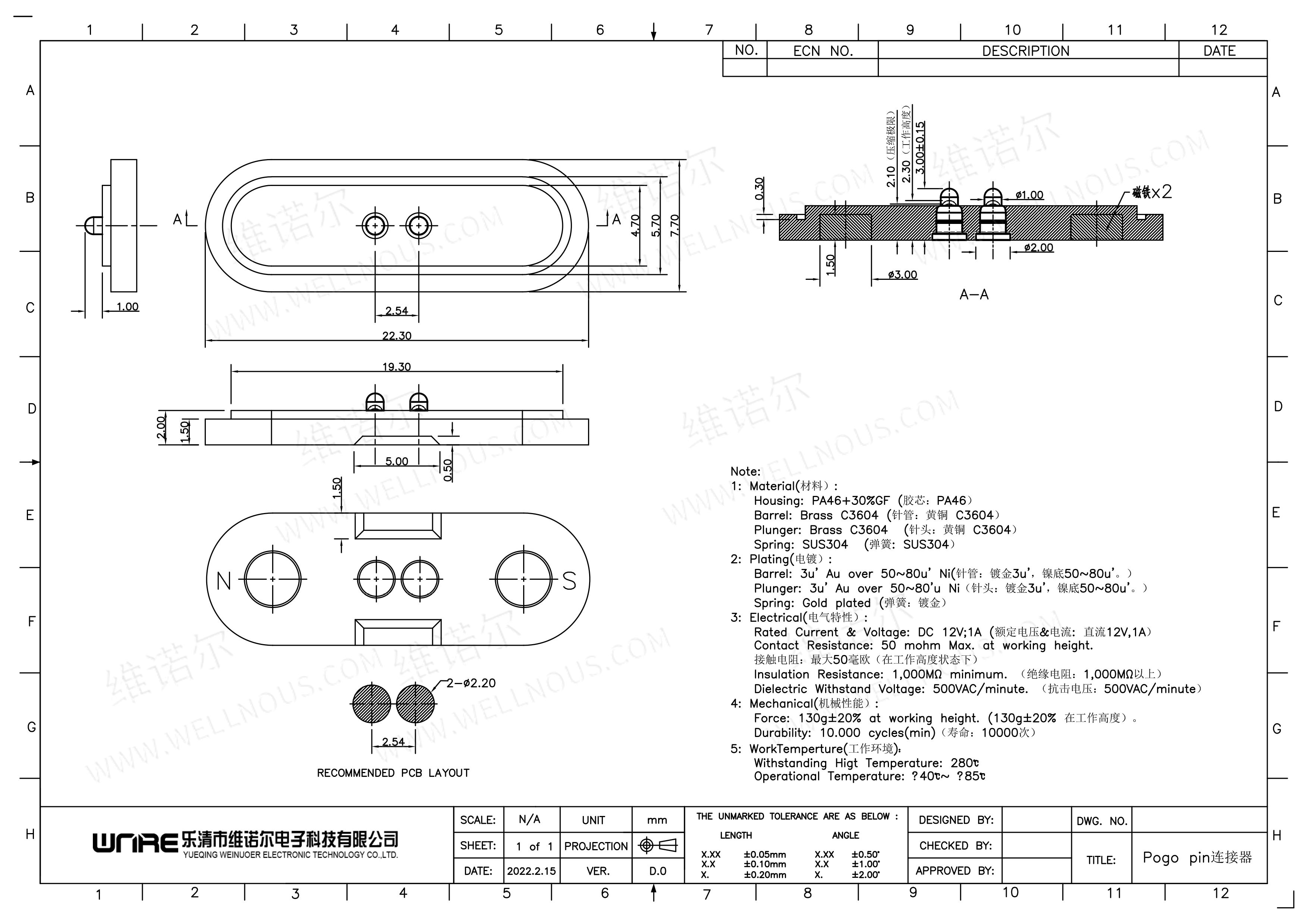 A2P SMT-M2